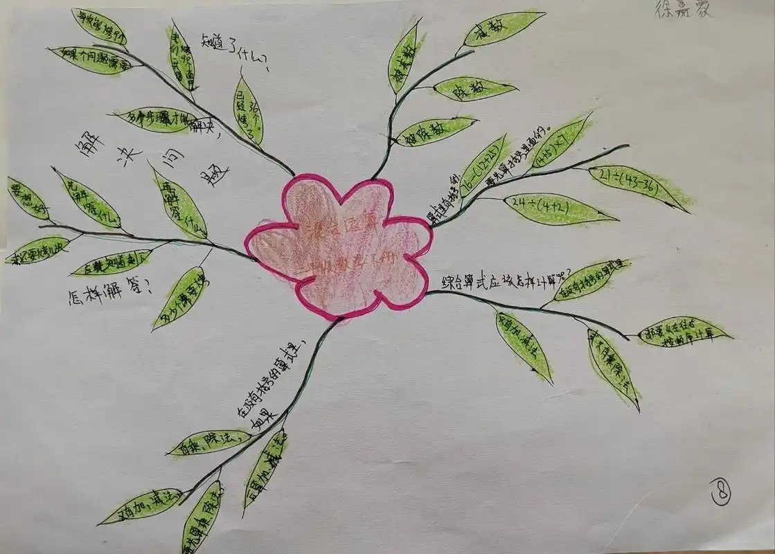 第五单元《混合运算》思维导图2