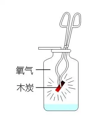 中考化学:氧气考点总结,你想要的知识点都在这