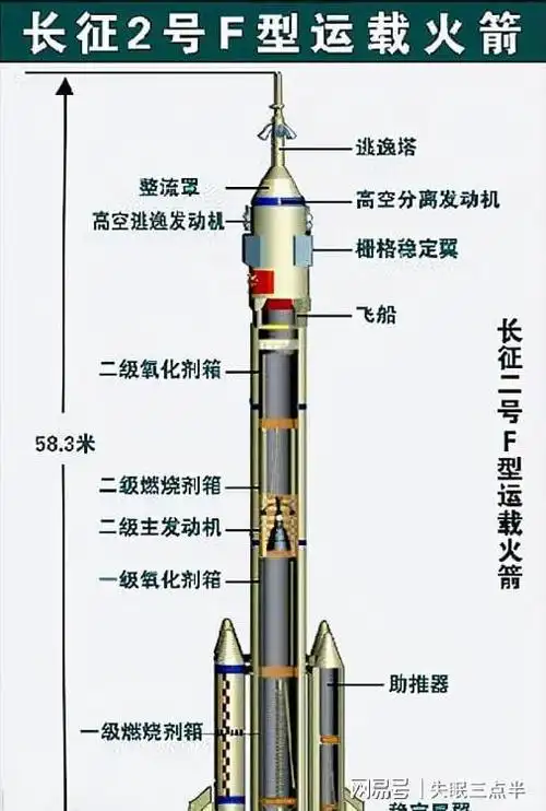 身轻如燕的大力士长征二号f火箭中国航天员的专用座驾