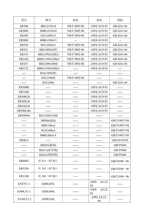焊丝国标对照表