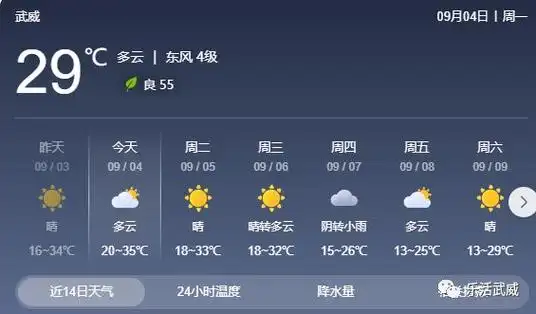 武威明日天气预报多云转晴中北部有35以上高温民勤有56级偏东风