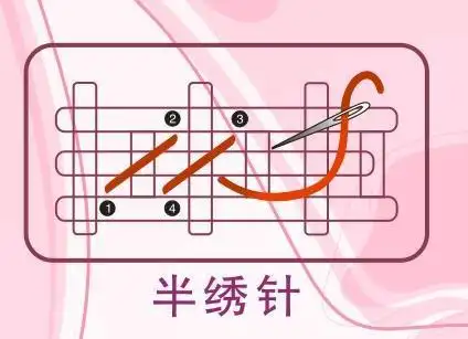 十字绣 清明上河图的半针绣怎么绣?