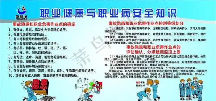 职业健康与职业病安全知识图片cdr矢量模版下载