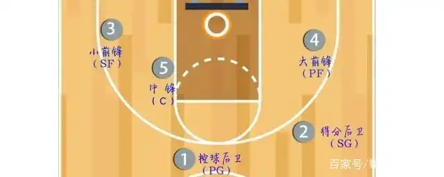 篮球比赛队员位置介绍