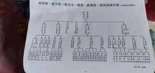 汝南袁氏袁世盟分支高县罗场镇天堂村袁氏族谱.