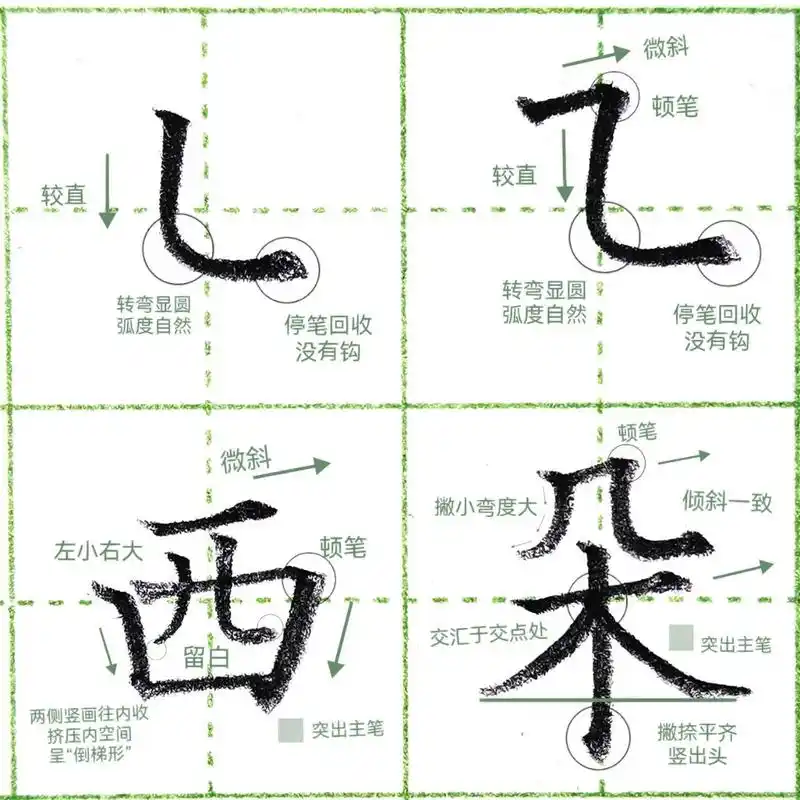 硬笔笔画18课|小细节之"横折弯,竖弯" 94横折弯