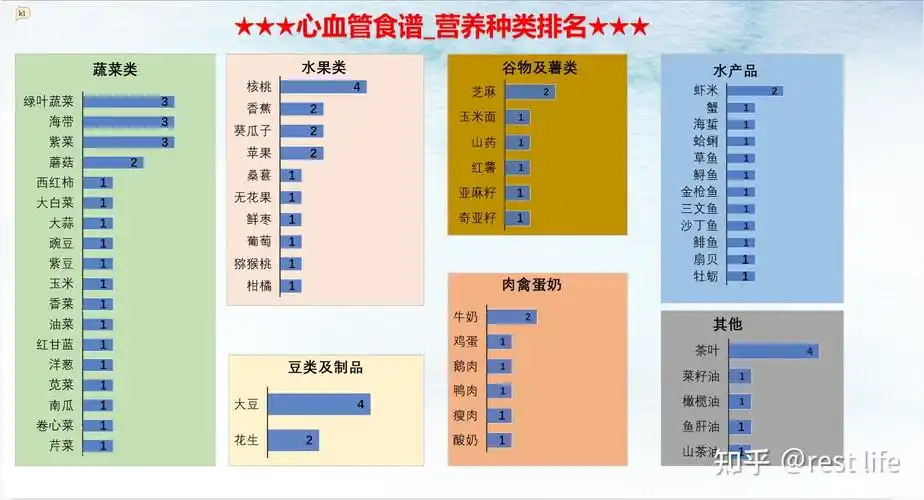 心肌梗死支架术后健康饮食食谱求教