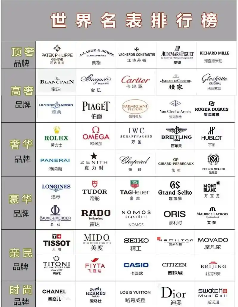 世界名表排名|不买也要了解的大牌名表.