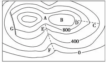 下图为某地等高线示意图,读图回答1-3题.1.关于图中的地形判断不正
