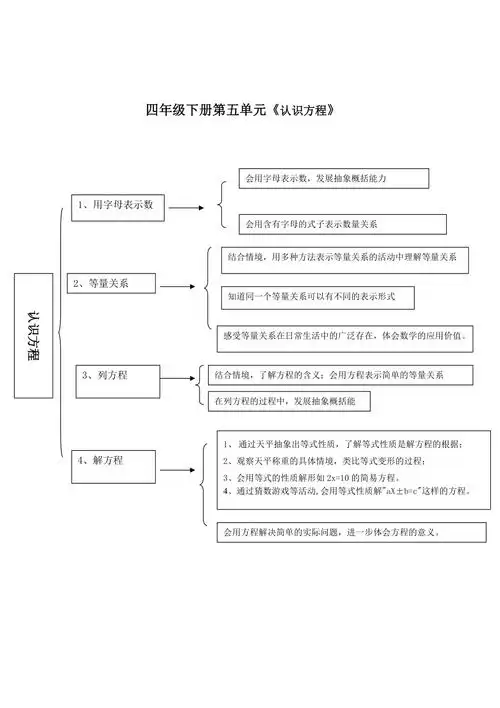 四年级下册认识方程知识结构图