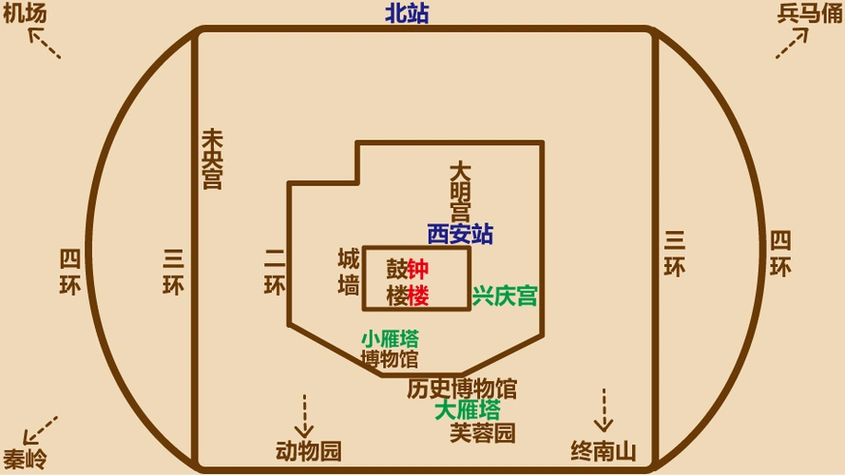 懒知识西安简笔画地图