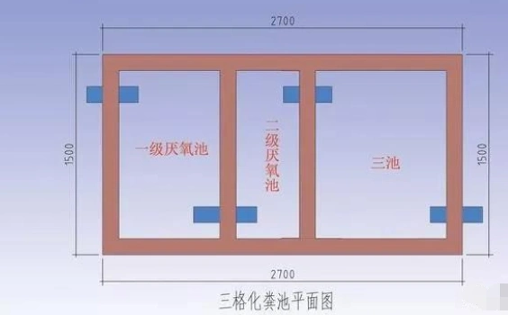 农村自建房污水不可随便排放,这么设计排污系统方便又卫生