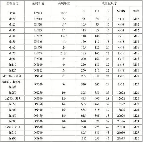 pvc-u管道与金属管道规格对照表