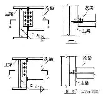 1)主梁与次梁的铰接连接