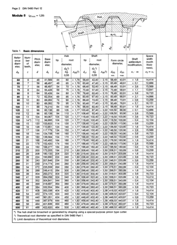 din 5480-12-1991 渐开线花键轴连接.啮合角30°.