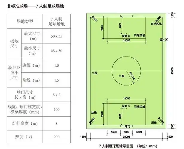 知识点足球运动足球门尺寸及尺寸大全