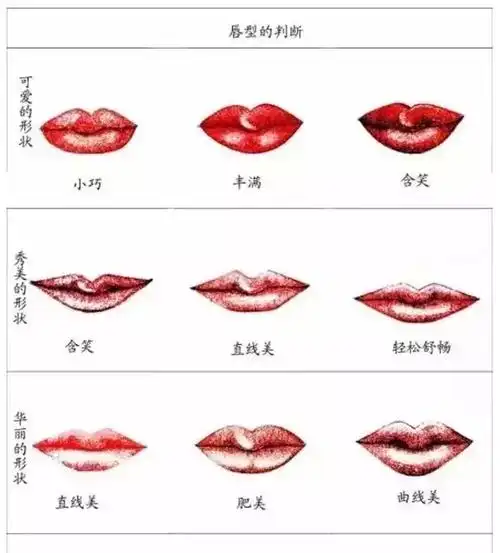 万千唇相,看完这篇你全懂!