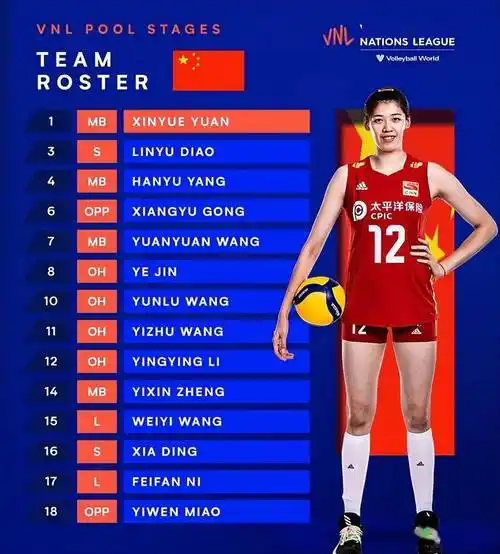 争议中国女排首周14人名单出炉蔡斌称重塑精神遭球迷批评