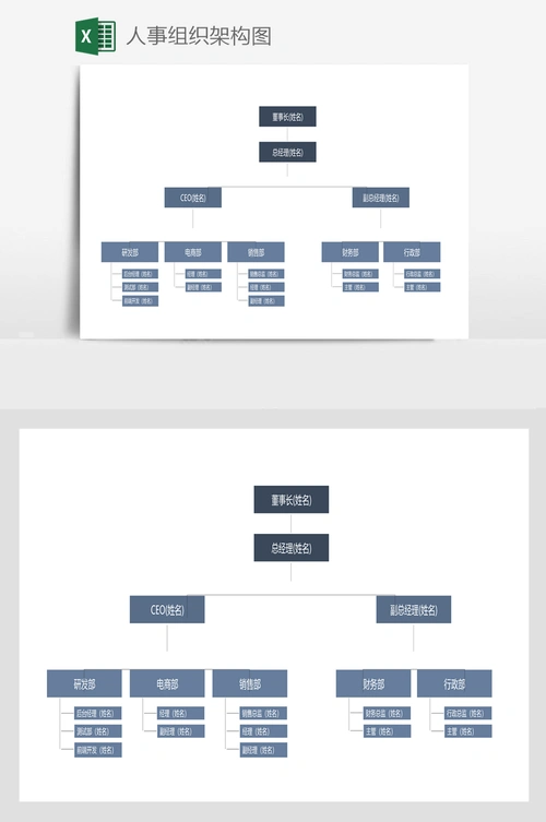 人事组织架构图
