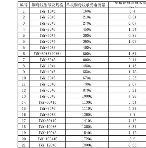 铜排选型,导线价格