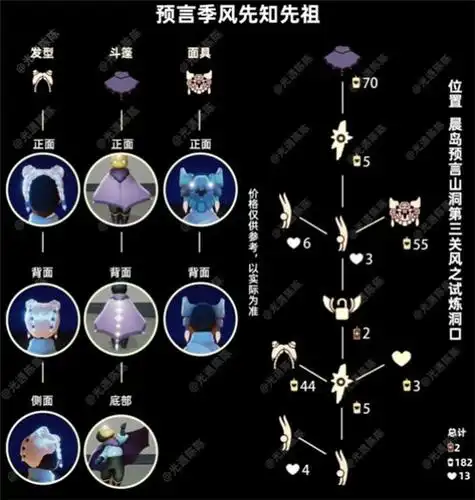 光遇复刻先祖风先知兑换物品一览