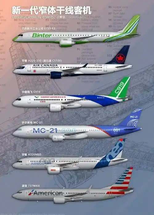 c919|波音|空客_网易订阅