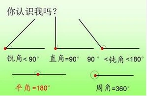 直角锐角钝角的认识图