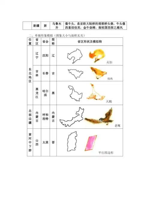 形象模拟法巧记我国行政区轮廓doc