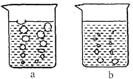 某实验小组观察到水沸腾前和沸腾时水中气泡的上升情况不同.如图中a.