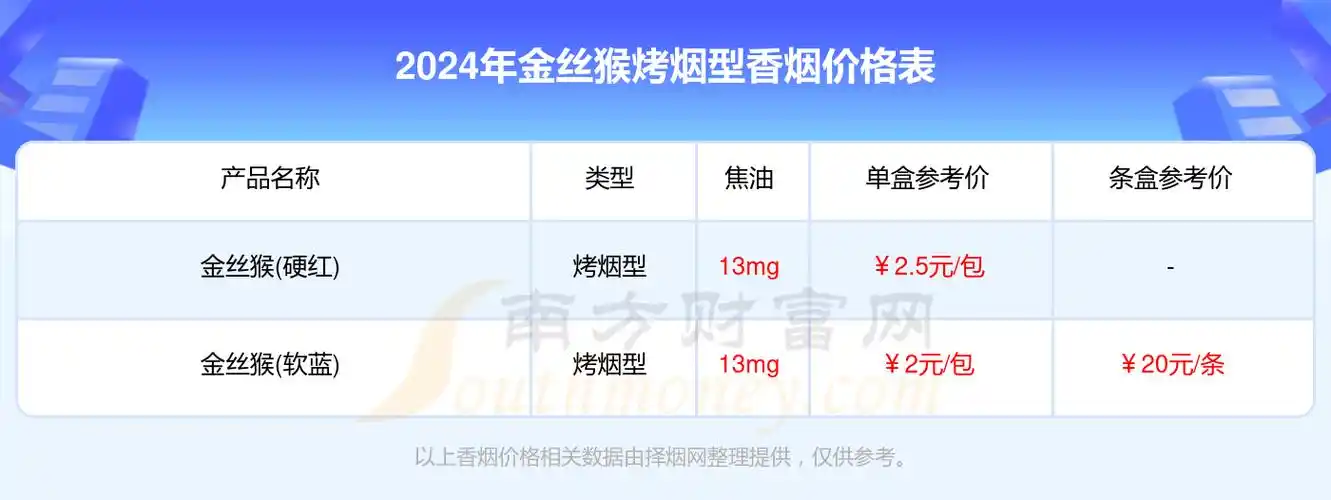 2024年金丝猴烤烟型香烟价格表汇总一览(多少钱一盒)