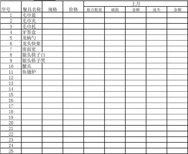 无忧文档 所有分类 表格/模板 表格类模板 餐饮部餐具盘点表 酒店餐饮