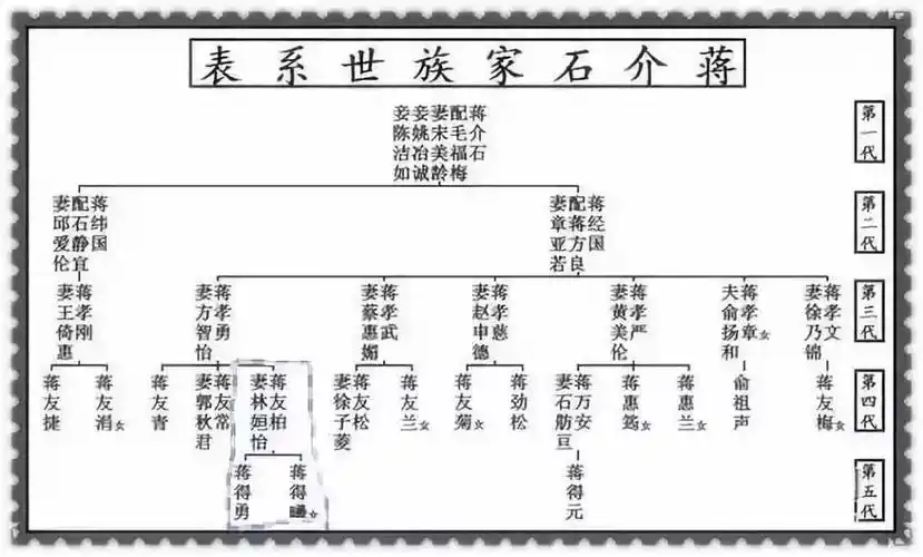 蒋介石曾孙被指婚前劈腿女友闺蜜 婚后偷腥助理