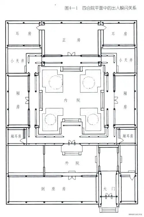 北京四合院的空间关系是如何布局的三
