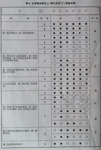 急求f调笛子指法图.网上随意复制的请不要来