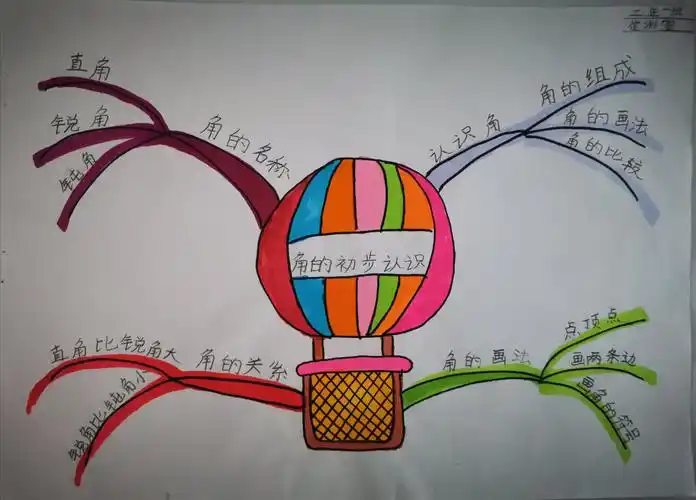 红阳小学学生手绘思维导图作品展示(二学年)