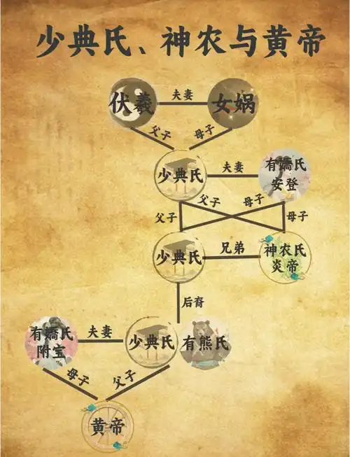 少典,神农与黄帝的传奇故事