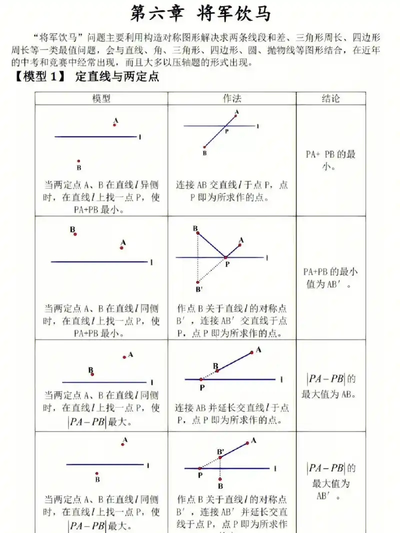 将军饮马3种模型详细版|||#初中数学 - 抖音
