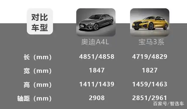 奥迪a4l对比宝马3系,30万级热门豪华中型轿车应该怎么选?