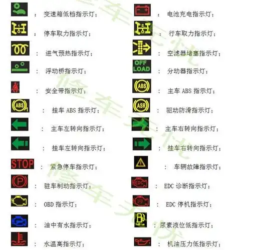 6大汽车车型仪表盘故障灯图解
