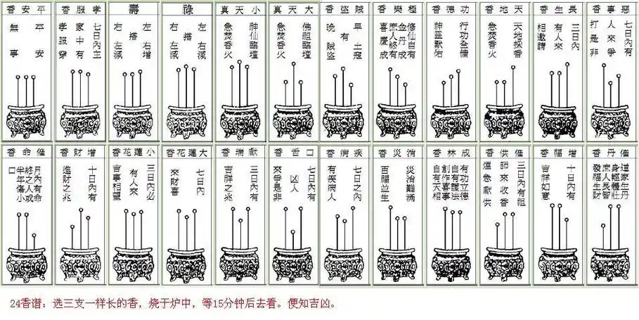 二十四香谱图解,二十四种香谱,24种烧香图解