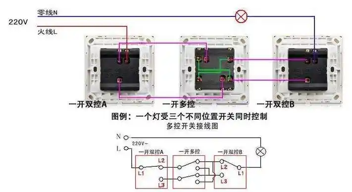 但是大家如果没有任何接线经验的话,最好请专业人士来处理,不要盲目