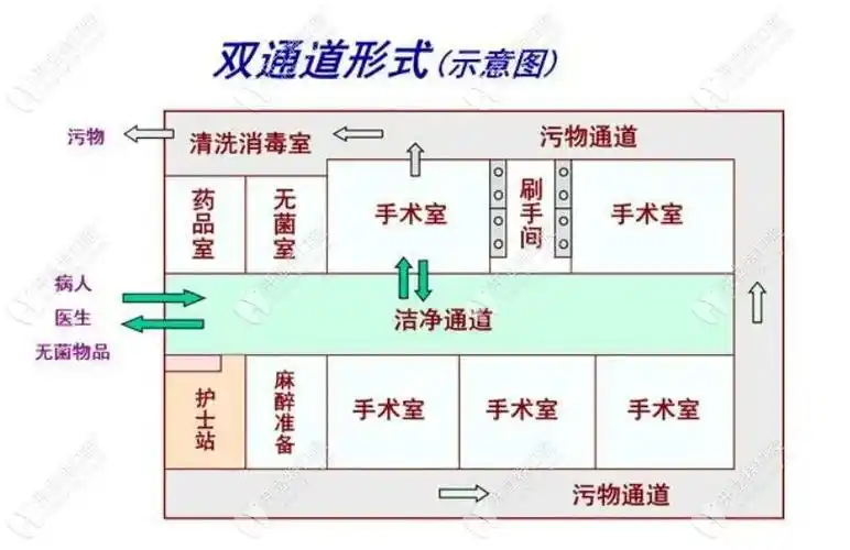 牙科要满足卫健委规定的种植牙手术室设置标准,才可开手术 - 口腔保健