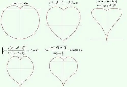 请从下图五个心形函数中,选择任意一个函数将之变为y=……(不含有y)的