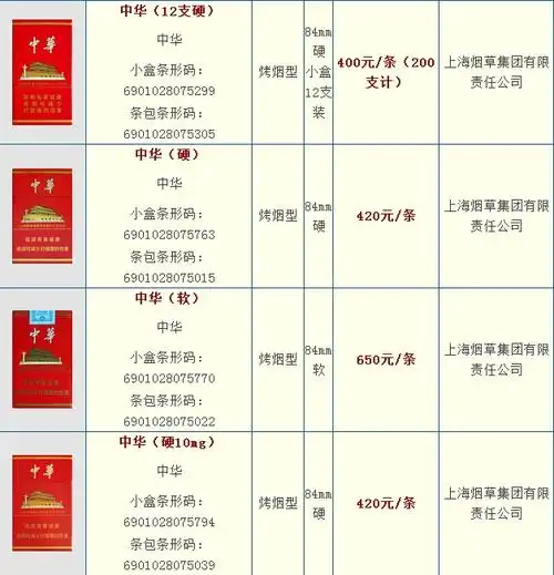 中华(硬10mg)45元/包450元/条更多信息>>中华细支香烟产品简介中华(细