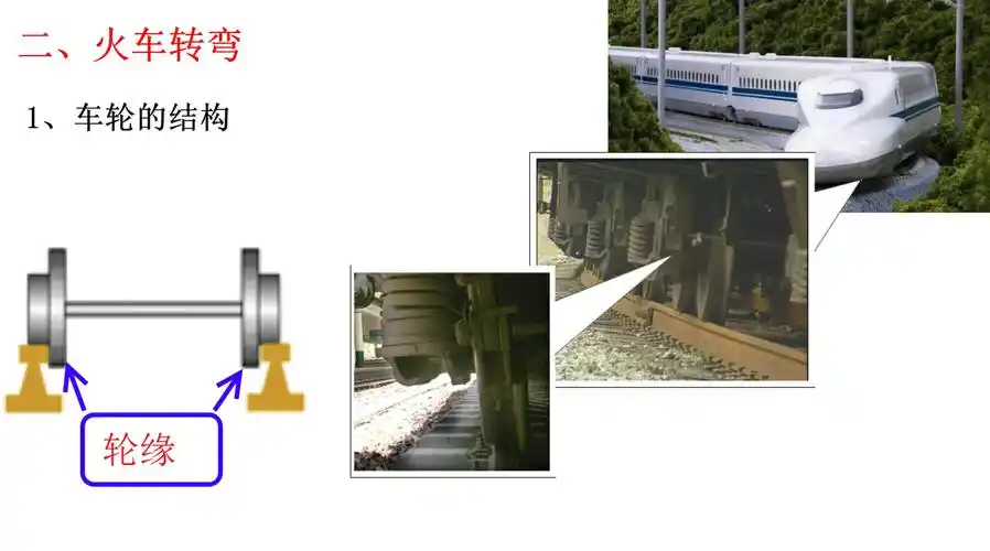 生活中的圆周(火车转弯)