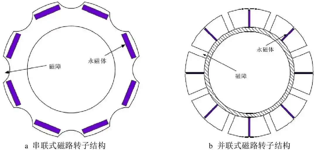 反凸极永磁电机转子结构设计.#硕士#博士#电机设计#有限元分 - 抖音