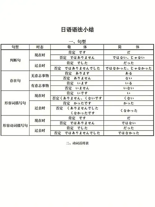 日语干货初级日语语法总结大全60