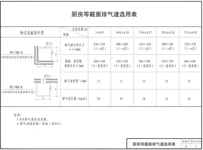 浅谈超高层住宅建筑的烟道设计