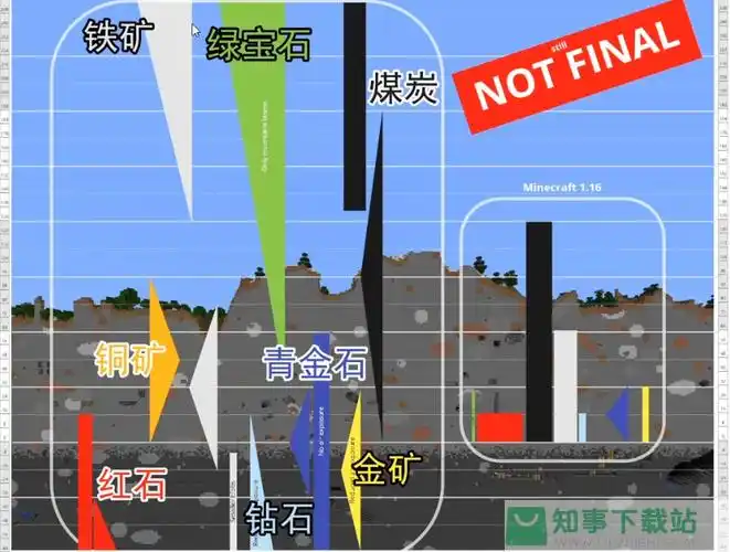 我的世界1.19矿物分布图