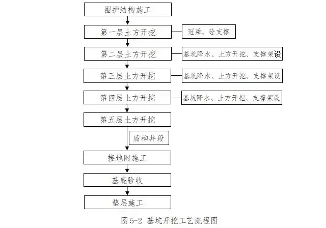 地铁车站明挖法地下连续墙基坑支护方案115p-岩土施工方案-筑龙岩土